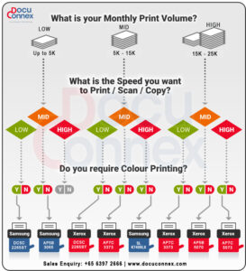choose-the-right-copier-in-singapore-ht-Sep-Revised