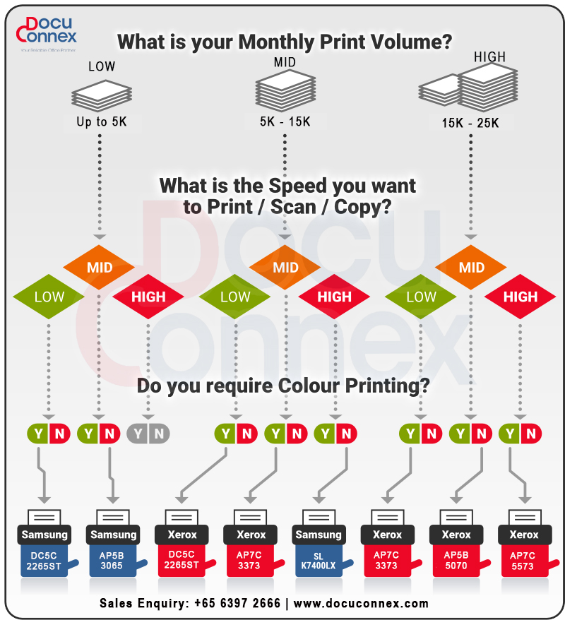choose-the-right-copier-in-singapore-ht-Sep-Revised